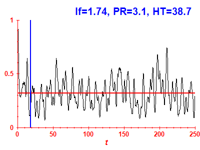 Survival probability